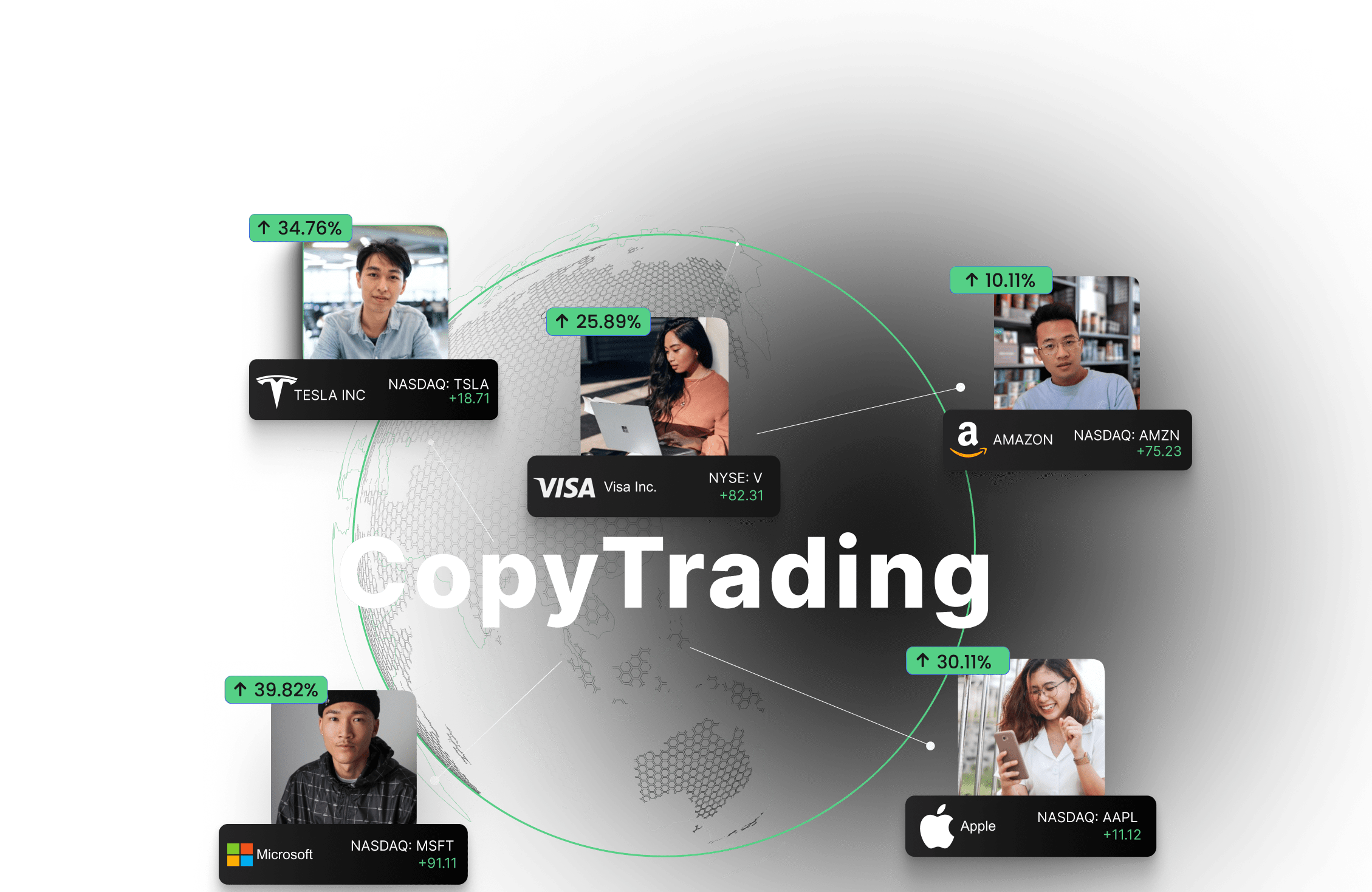 Copy trading strategy 
